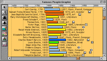 Famous People Timeline Window Graphic