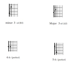 Guitar Geometry excerpt 02