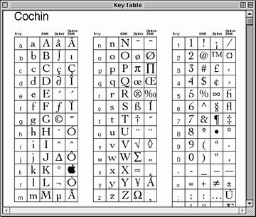 Key Table